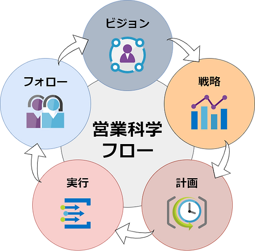 営業科学フロー.png