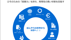 【営業科学ってなんですか？】 
