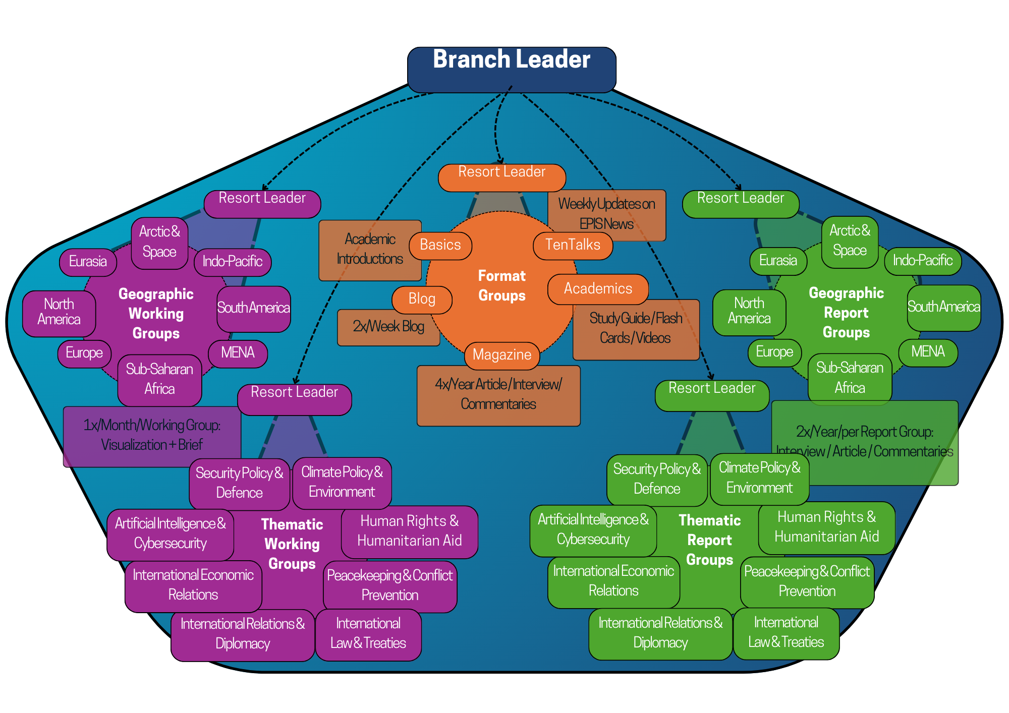 FASP Structure