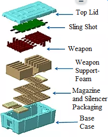 Rifle Carrying Cases Schematic Diagram 3
