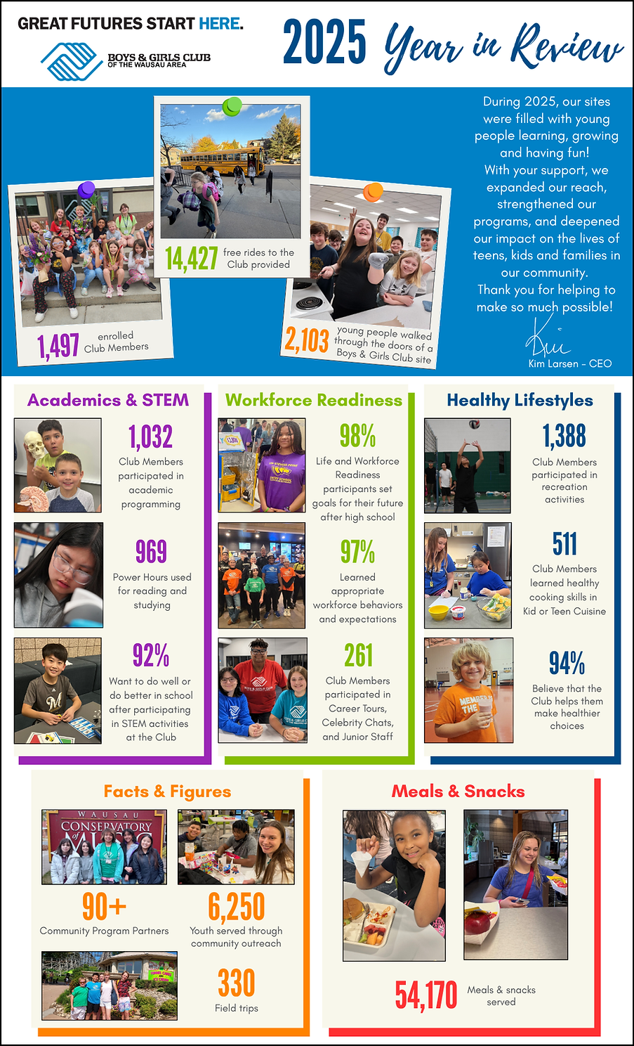 2025 annual report