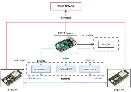 MQTT_edited.jpg