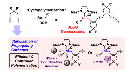 [24] 2014_JACS_KEH.gif