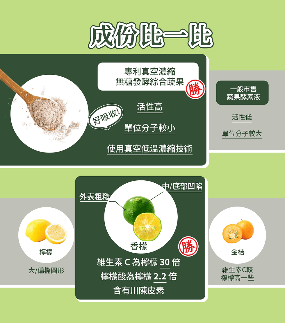 縮圖：尚方便