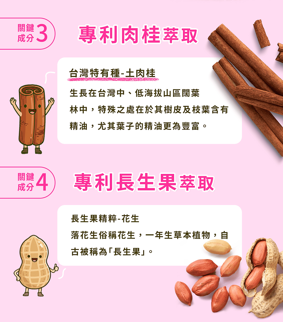 縮圖：醣快穩