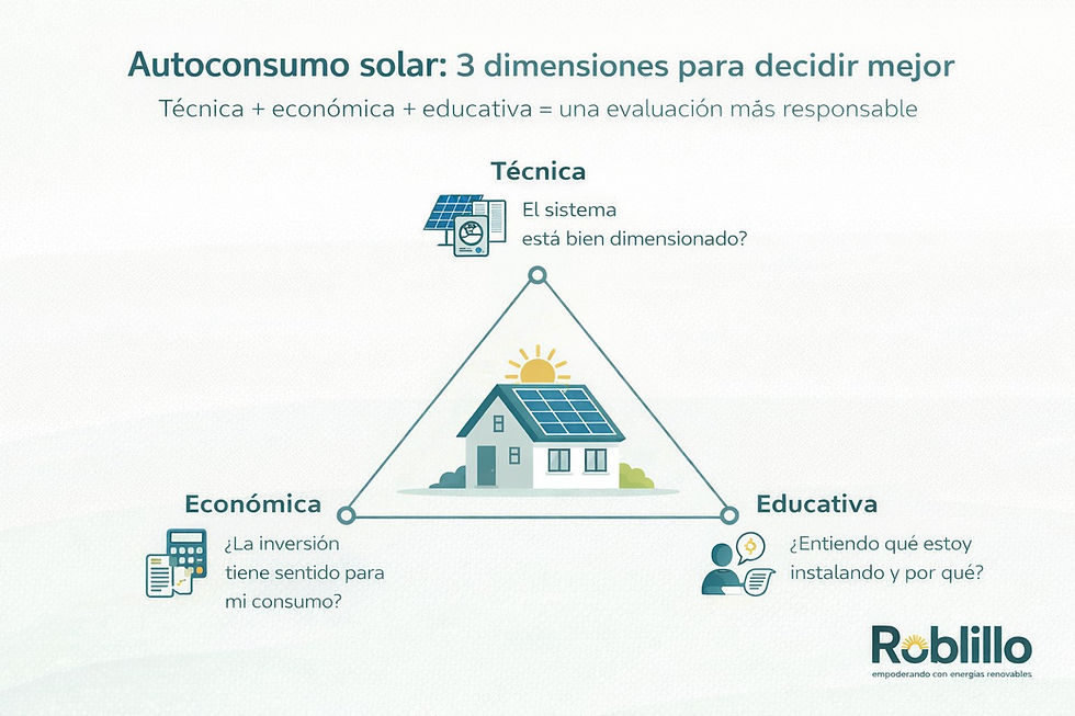 Diagrama simple con tres pasos: consumo eléctrico, evaluación solar y
opción de financiamiento verde.