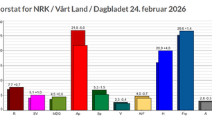 Mer blå makt i 2027?