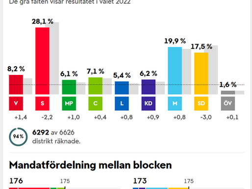 Knapp rødgrønn seier