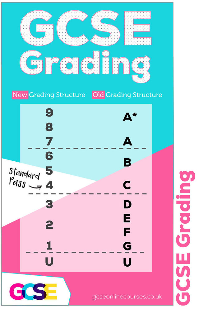 What is the difference between the new (9 to 1) GCSE grades and the old (A*  to G) GCSE grades? 