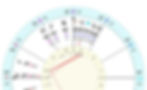 Mercury retrograde