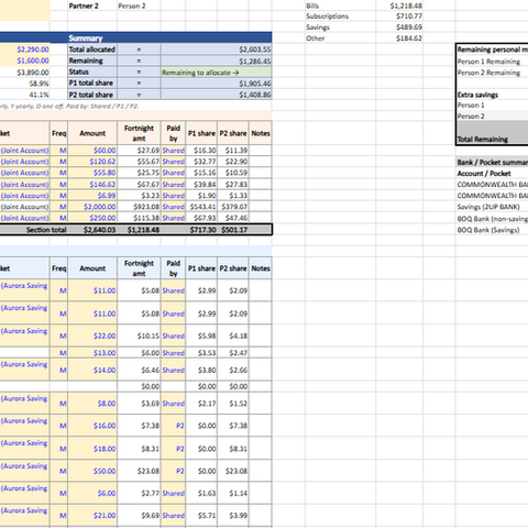 Financial Budget & Expense Tracking System