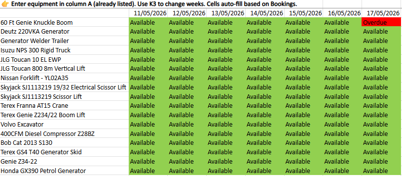 Subscription and expense management spreadsheet dashboard for business operations.