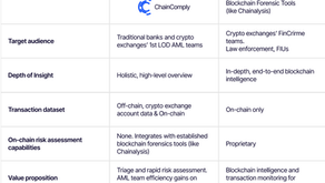 ChainComply vs Blockchain Forensics Tools: The Ultimate Compliance Tools for Financial Institutions