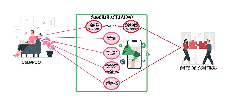 Diagramas_de_caso_de_uso_TPI_-_Página_1