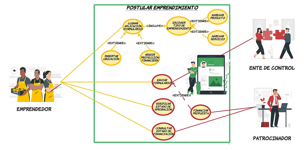 Diagramas_de_caso_de_uso_TPI_-_Página_1
