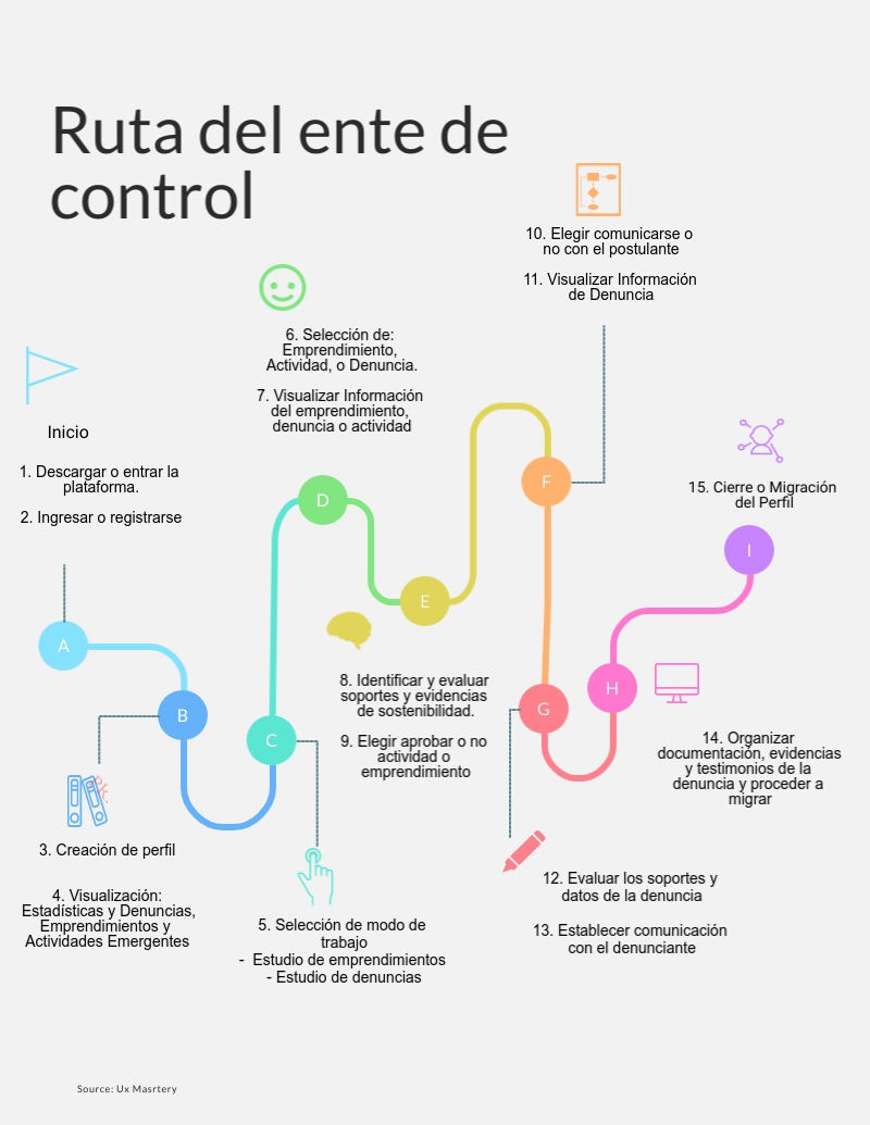 Ruta del ente de control