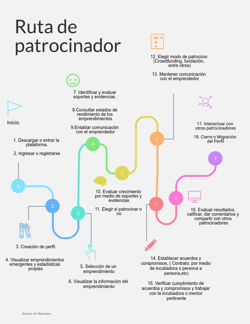 Ruta del patrocinador