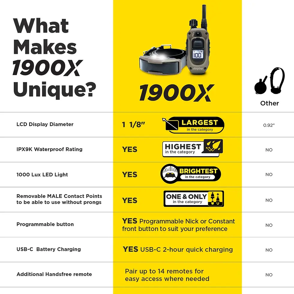 Thumbnail: 1200X 1-DOG UNIT (1900X)
