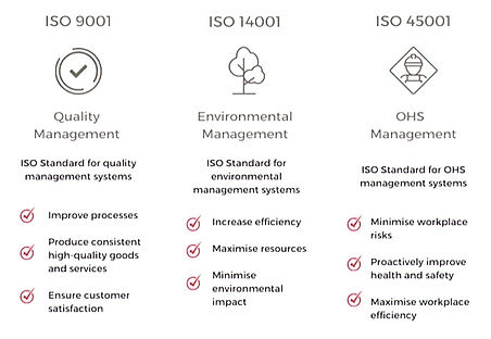 ISO