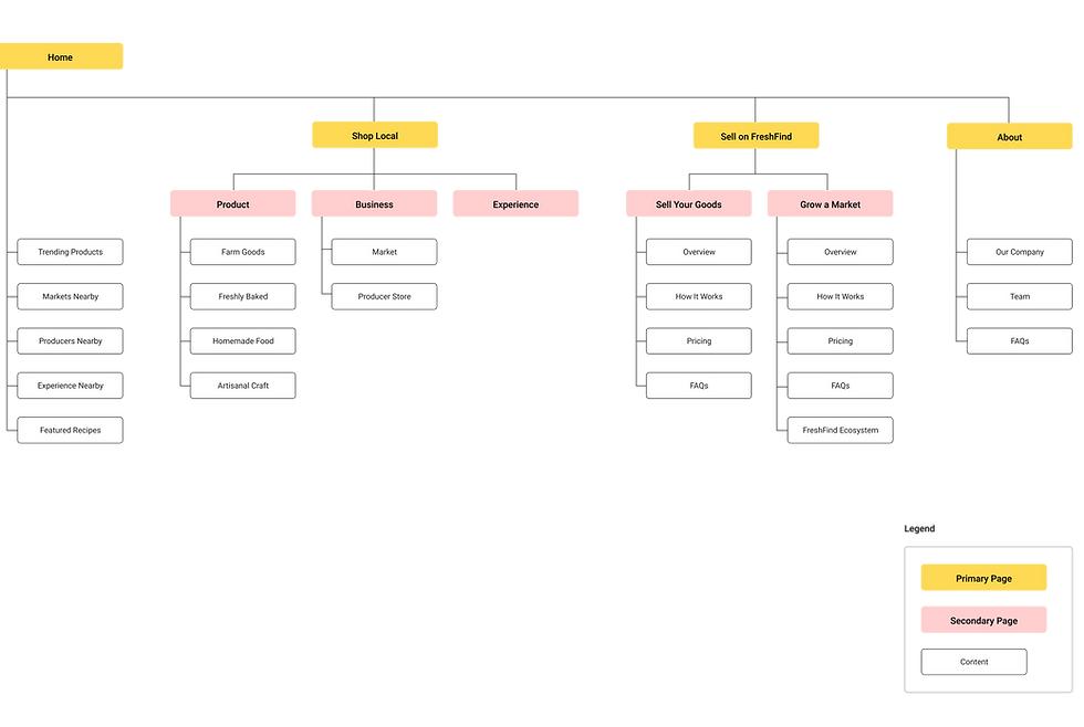 Sitemap.png
