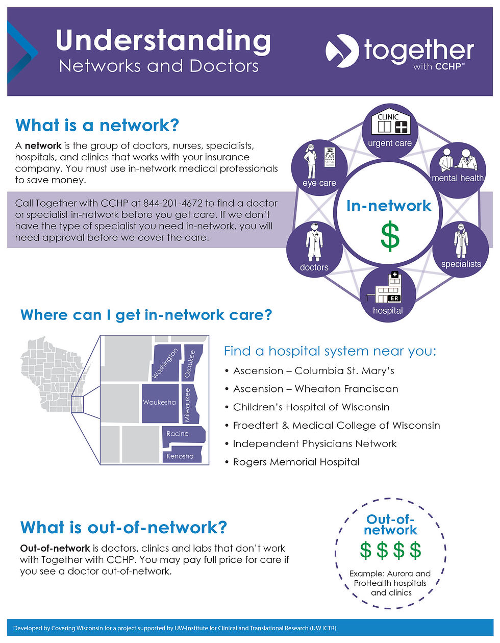 Understanding Networks Children's Community Health Plan