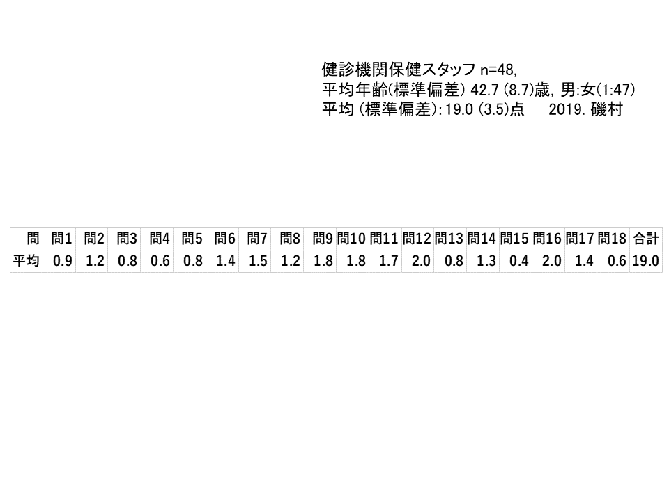 JPT データ 事例2各門平均.gif