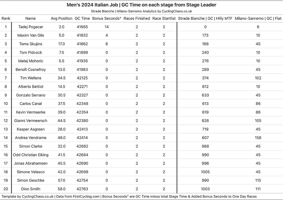 Analytics Blog | The Italian Job