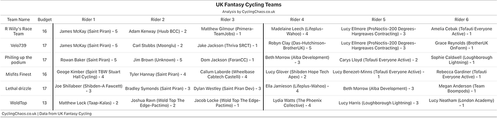 Analytics Blog | Fantasy UK Cycling