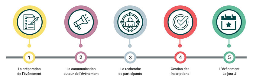 ace-by-archimag-methode-organisation-evenements.jpg