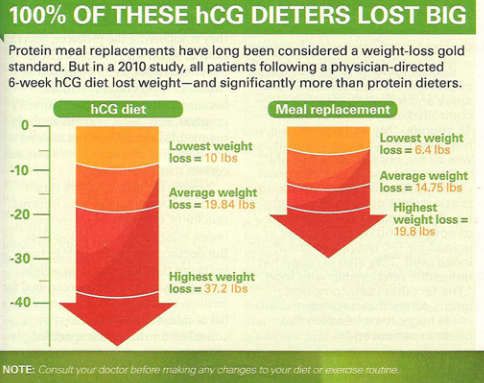 hcg diet, hcg weight loss, dr. oz diet,