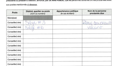 Avis public du résultat de l'élection