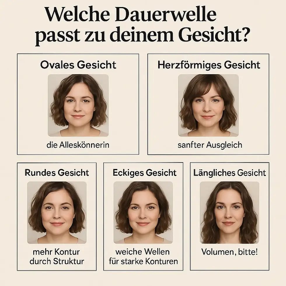 Schema Dauerwelle zu Gesichtsform