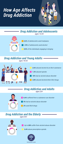 How_Age_Affects_Drug_Addiction_FULL.png