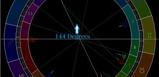 3 octobre 2025 - Mercure biquintile Uranus