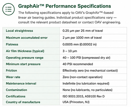 OAV Graphair performance specifications