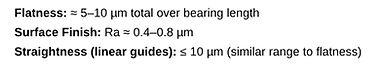 minimum functional threshhold