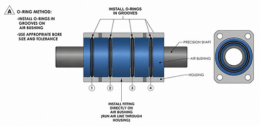 air bushing o-ring installation diagram