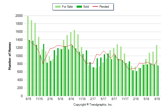 $350K and below over the last 3 years | Matthew Stewart Real Estate Team | Top Producer | Listing Specialist