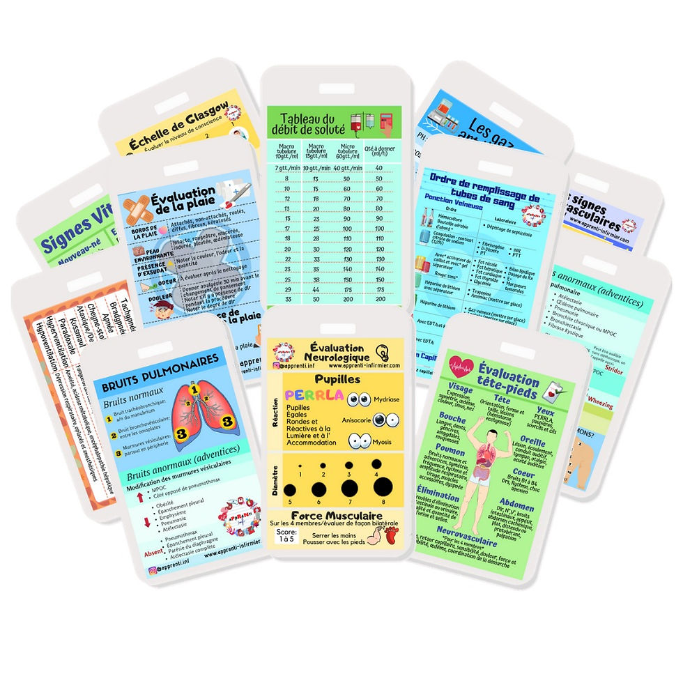 résumé cartes plastifiées soins infirmiers médecine chirurgie échelle de glasgow évaluation neurologique plaie respiratoire