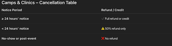 Camps & Clinics Cancellation