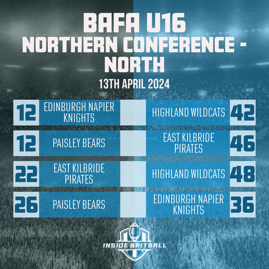 BAFA U16 Contact National Leagues 2024 Results 13th April 2024