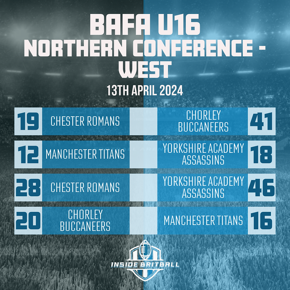 BAFA U16 Contact National Leagues 2024 Results 13th April 2024