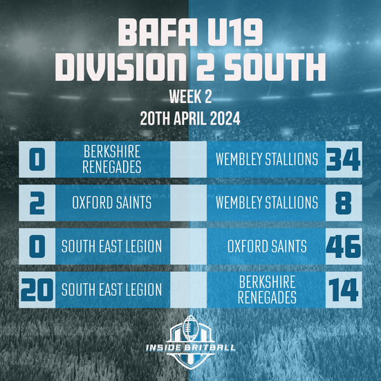 BAFA U19 Contact Leagues 2024 Week 2 Results