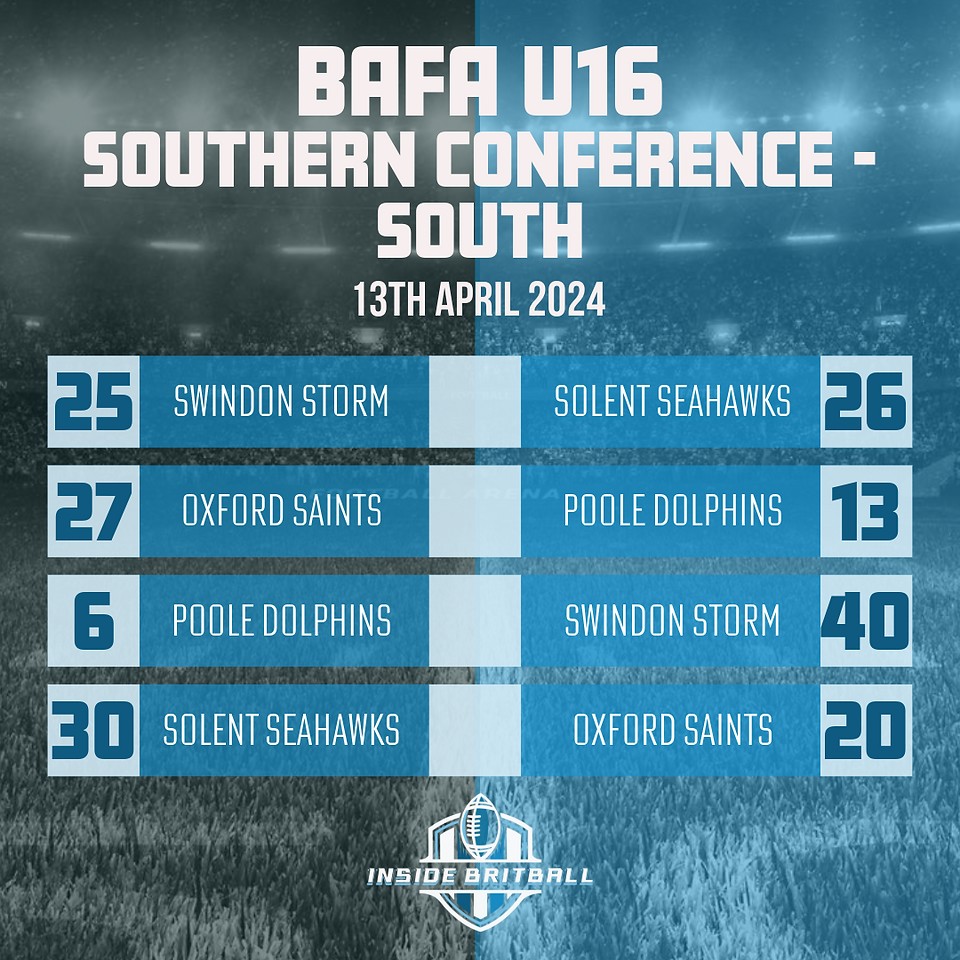 BAFA U16 Contact National Leagues 2024 Results 13th April 2024