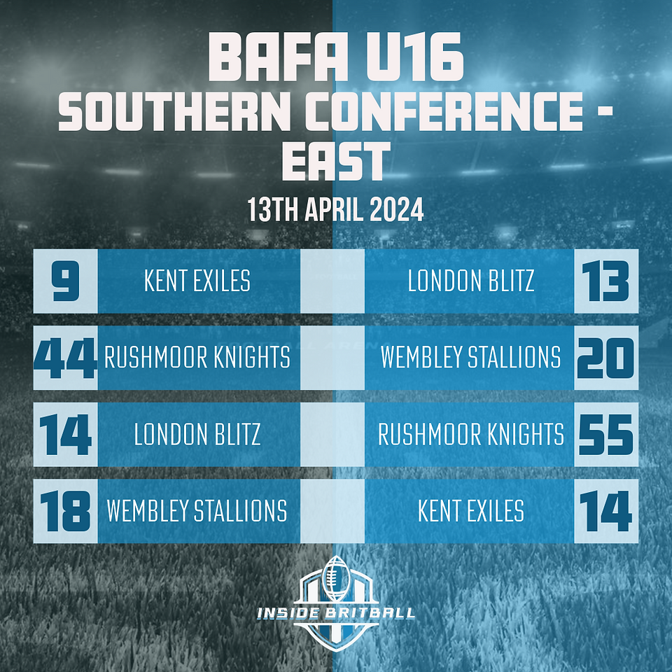BAFA U16 Contact National Leagues 2024 Results 13th April 2024
