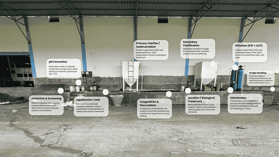 ETP Solution by Arya Ion.png