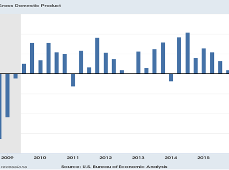 The Elusive Growth Rate
