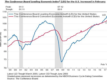 Any Growth Challenges Equals Lower Stocks