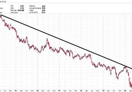 Are Bond Prices Telling Us Our Food Budgets Will Be Increasing?