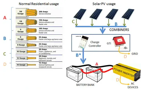 Understanding the Importance of Choosing the Right Solar Cables